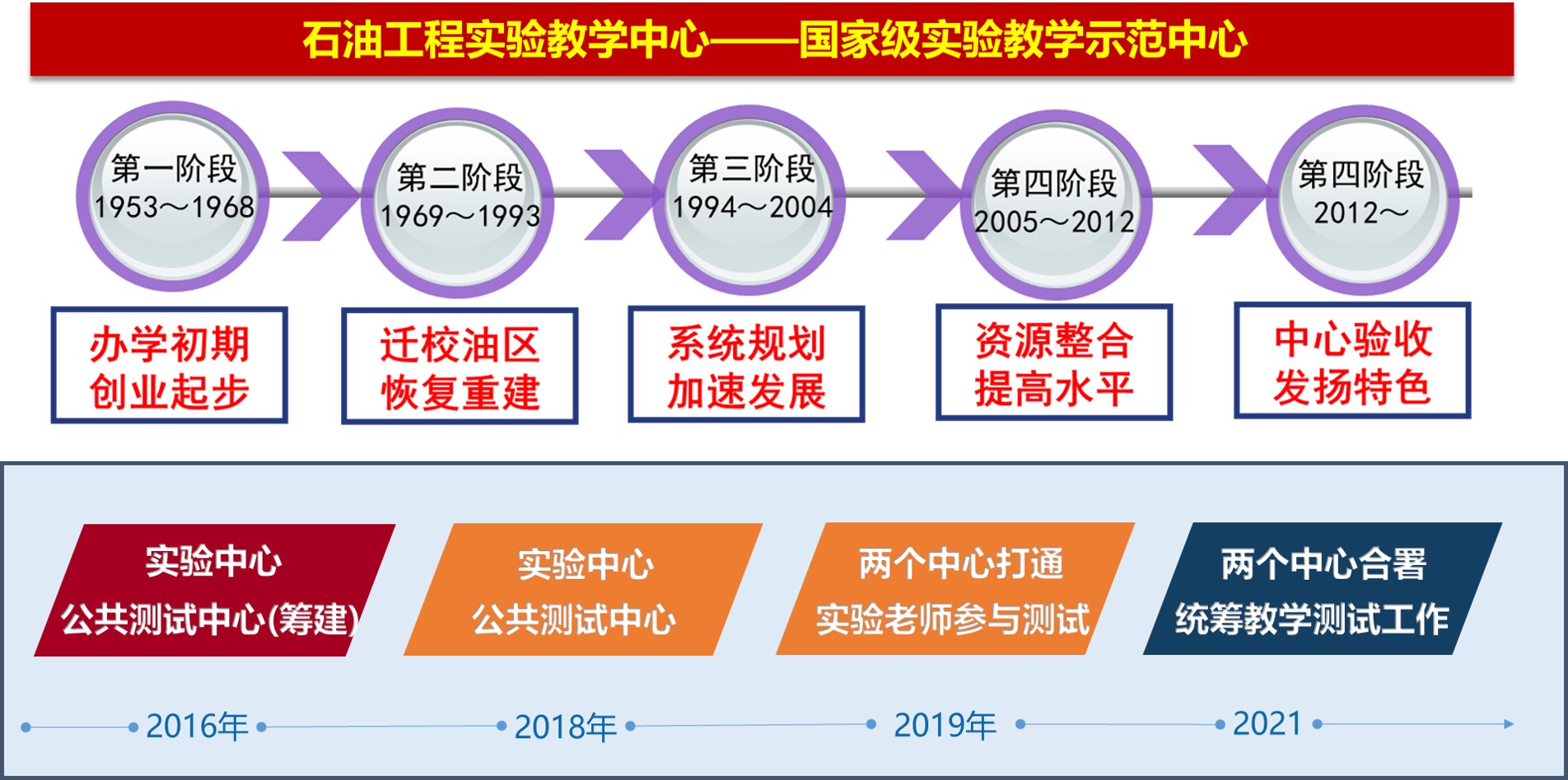 國家級石油工程實驗教學中心簡介