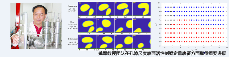 姚軍教授團隊在孔隙尺度表麵活性...